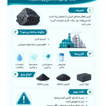 کربن فعال