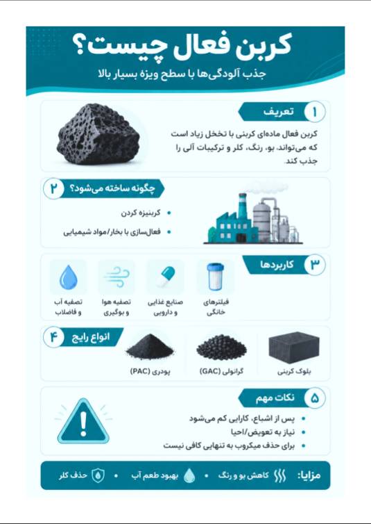 کربن فعال