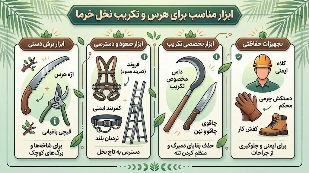 ابزار مناسب برای هرس و تکریب نخل خرما