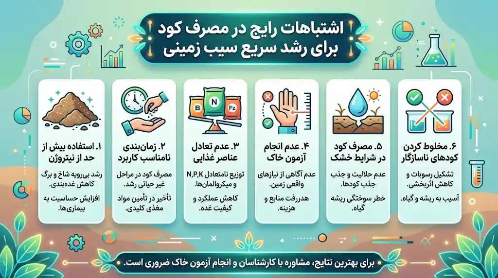 اشتباهات رایج در مصرف کود برای رشد سریع سیب زمینی