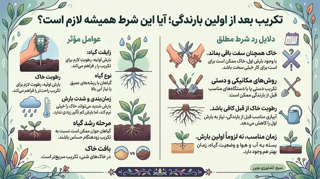 تکریب بعد از اولین بارندگی؛ آیا این شرط همیشه لازم است؟