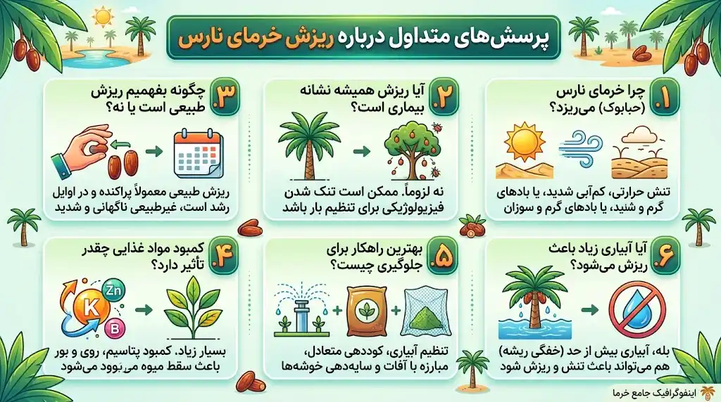 پرسش‌های متداول درباره ریزش خرمای نارس
