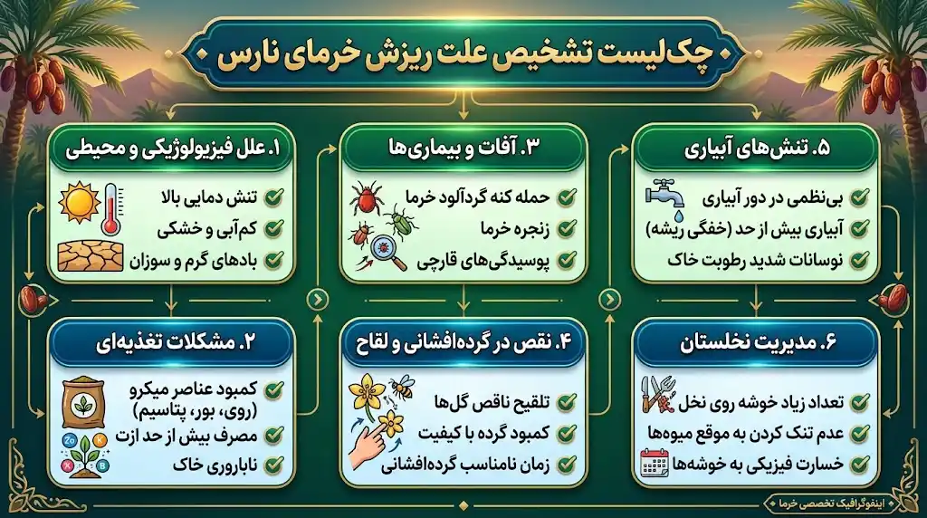 چک‌لیست تشخیص علت ریزش خرمای نارس