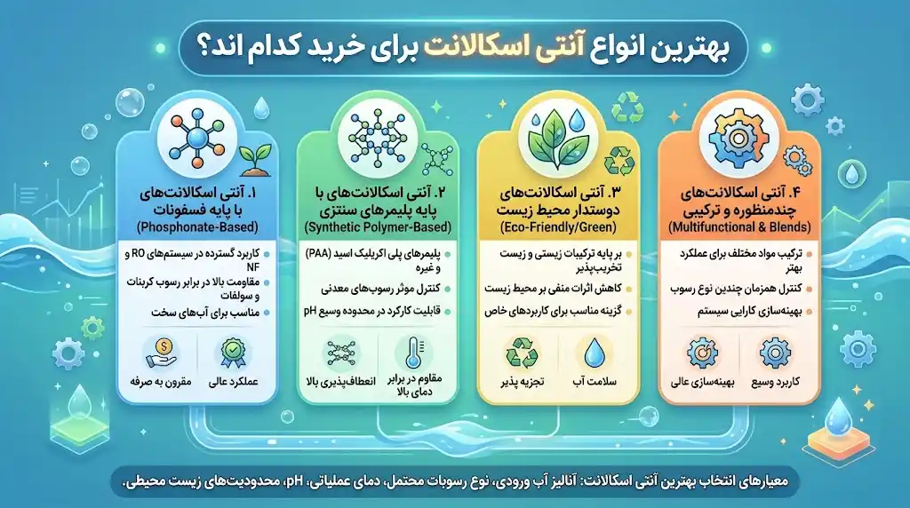 بهترین انواع آنتی اسکالانت برای خرید کدام اند؟