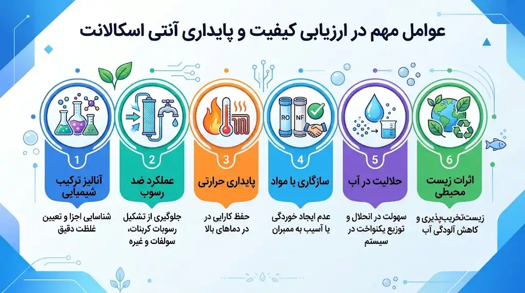 عوامل مهم در ارزیابی کیفیت و پایداری آنتی اسکالانت