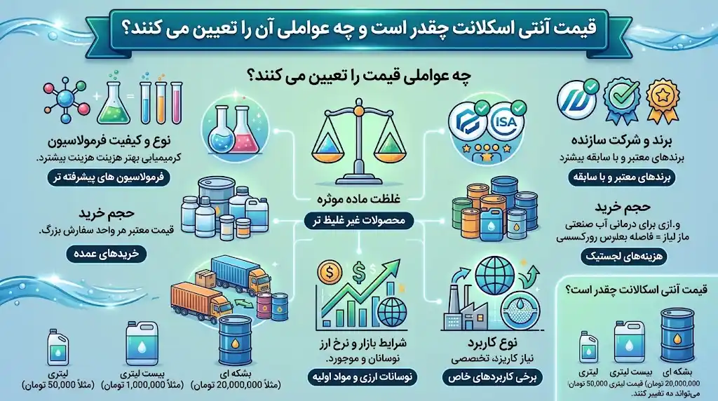 قیمت آنتی اسکالانت چقدر است و چه عواملی آن را تعیین می کنند؟
