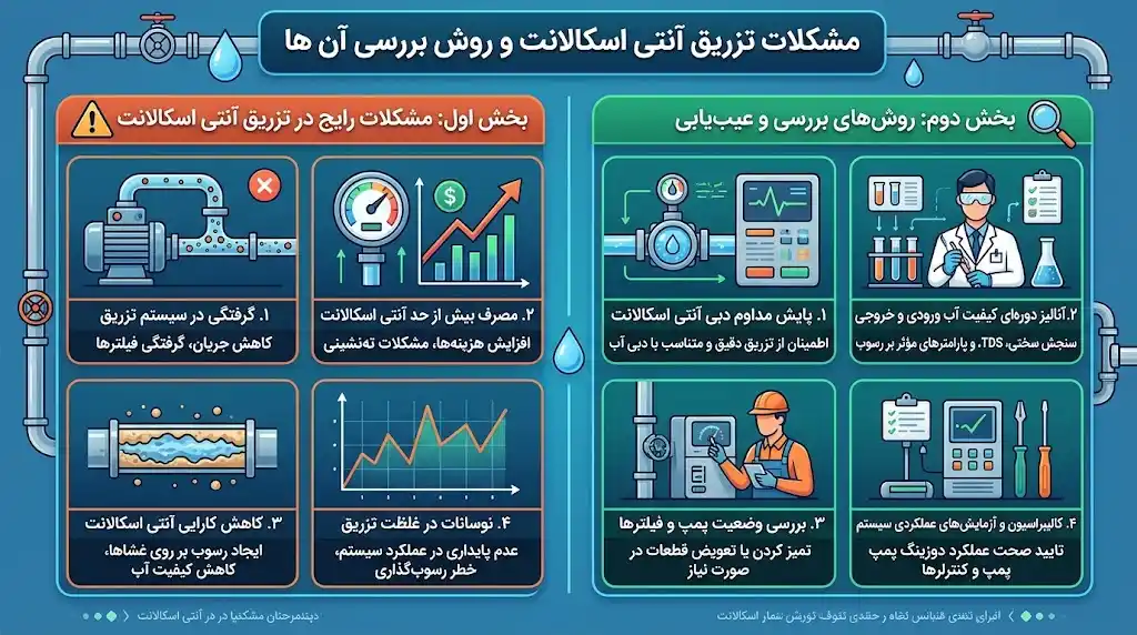 مشکلات تزریق آنتی اسکالانت و روش بررسی آن ها